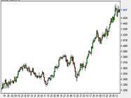 stock_market_chart
